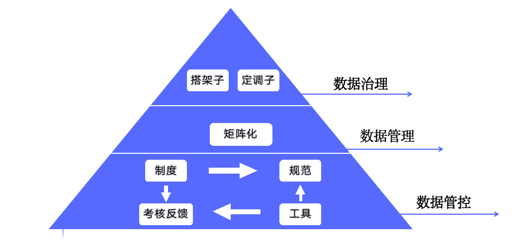 数据治理在2020新冠疫情中的应用