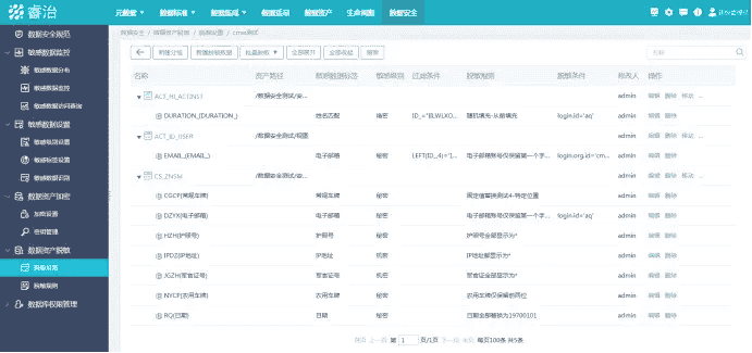 数据治理在2020新冠疫情中的应用