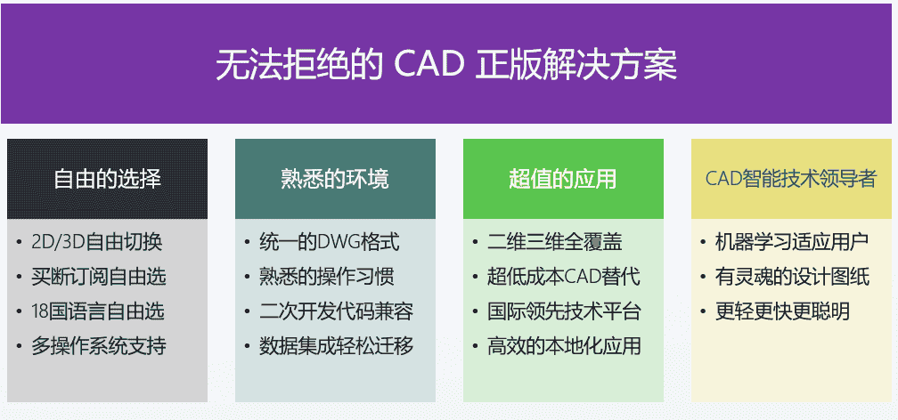 PCCAD无法拒绝的CAD正版化解决方案