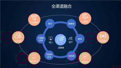 供应商关系管理的难度有哪些