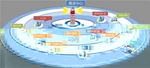 供应商关系管理的难度有哪些