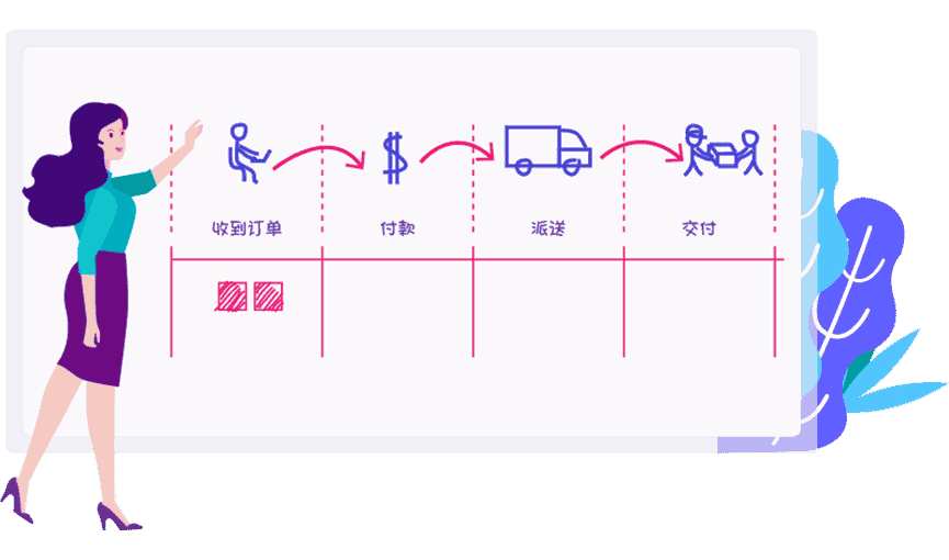 为什么看板可以提高你的业务效率？