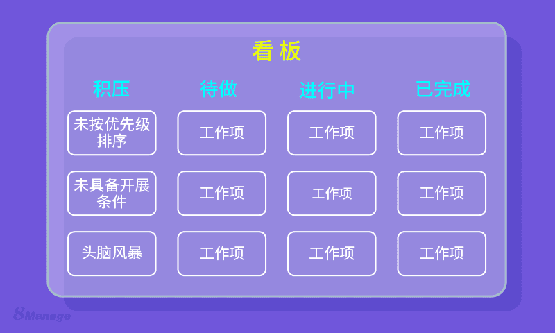 看板的有效性如何在企业管理中体现？