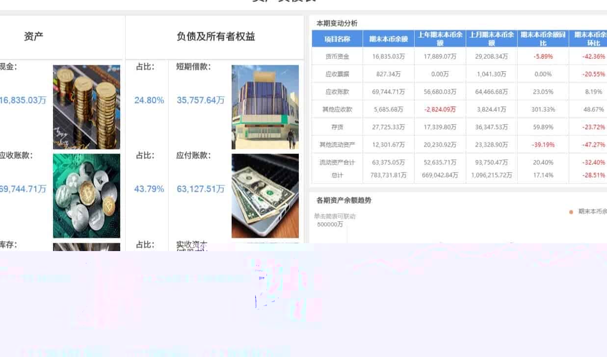 BI工具能做复杂的数据分析吗？