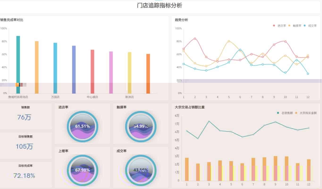 零售门店的数据分析怎么做，才能实现数字化运营？