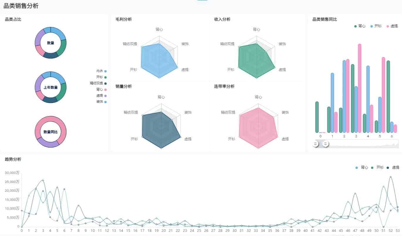 BI工具能提供完整的零售数据分析方案吗？