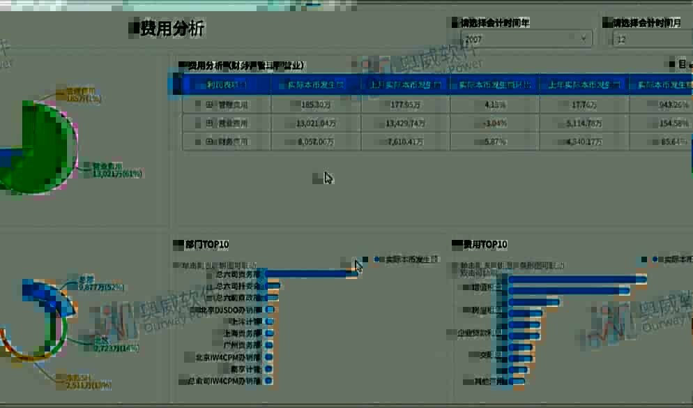  表只有一份，但领导们有不同要求？得用BI工具
