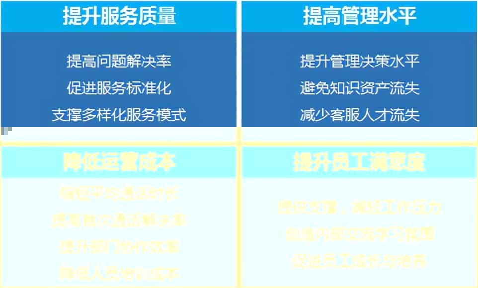 企业如何摆脱低效的客户服务，从建立客服中心知识库开始
