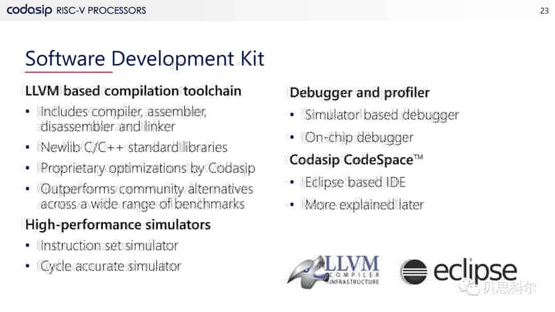 Codasip RISC-V处理器产品系列
