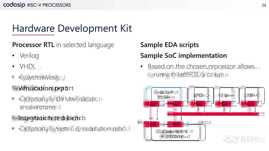 Codasip RISC-V处理器产品系列