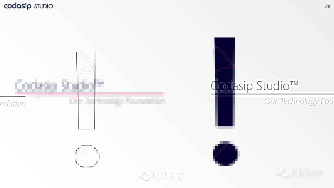 Codasip RISC-V处理器产品系列