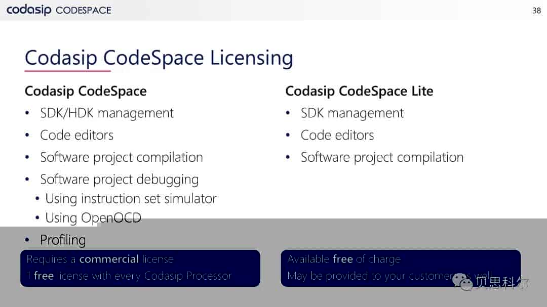Codasip RISC-V处理器产品系列