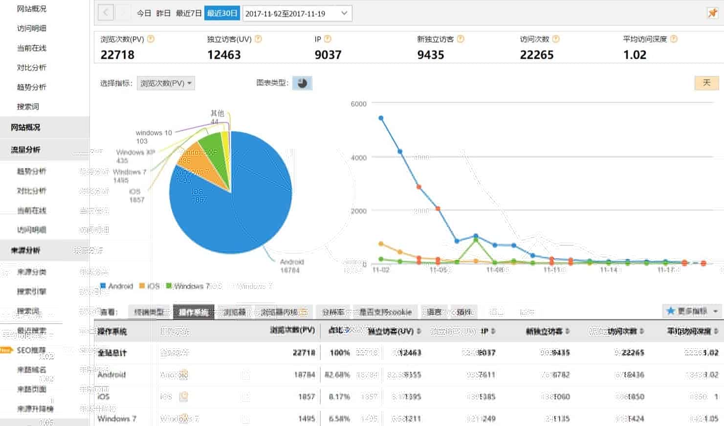 怎样 站制作可以增加访客浏览时长