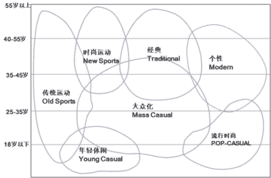 服装产业五大趋势，数字化成为发展关键！
