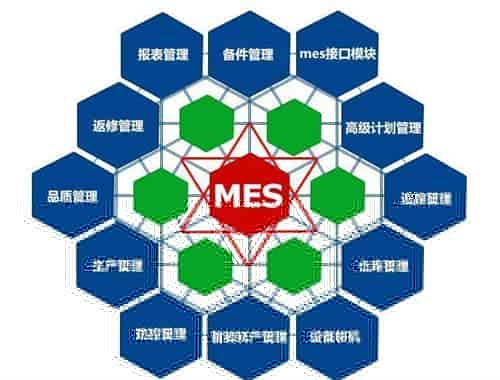 贵州MES系统有哪些？哪个好