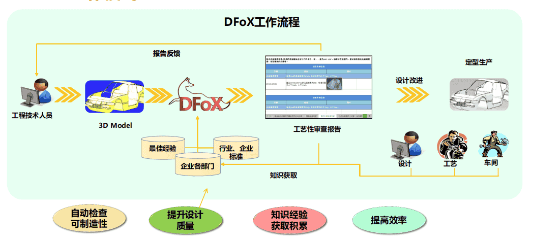 工艺数字化—企业数字化升级的新热点