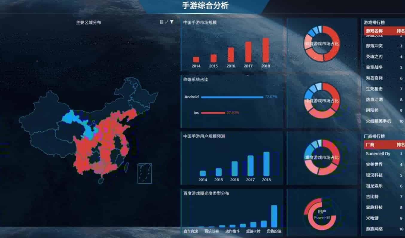 奥威BI工具：能做全行业的智能数据可视化分析