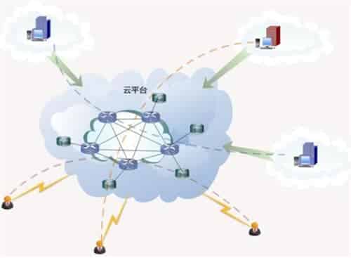 MES系统对生产的作用有哪些