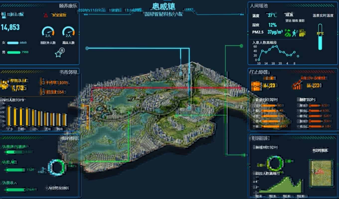 经BI数据可视化工具制作的 表，就没有难懂的