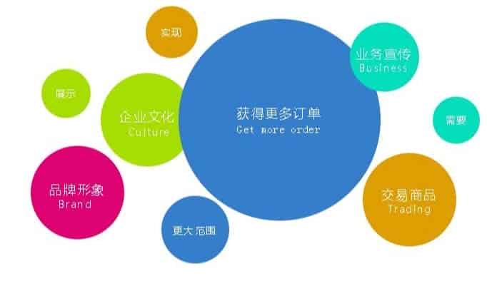 中小企业 站建设有哪些优势？