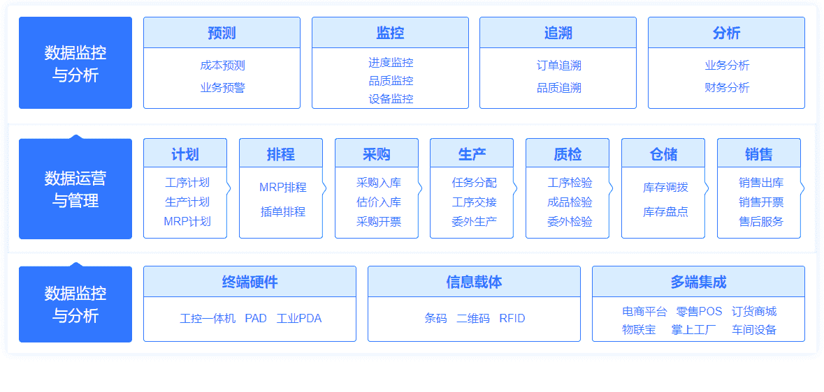 集团化生产企业如何实现数字化转型？
