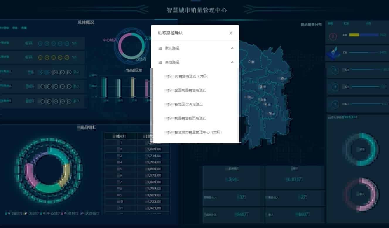 怎么动态分析数据变化和原因？用数据可视化工具