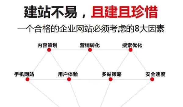 影响 站运营效果的两个重要因素