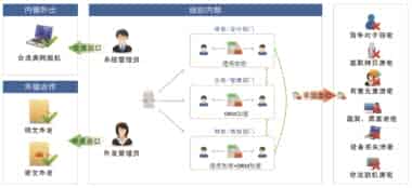 文件加密软件有哪些？常用文件加密软件专辑推荐！