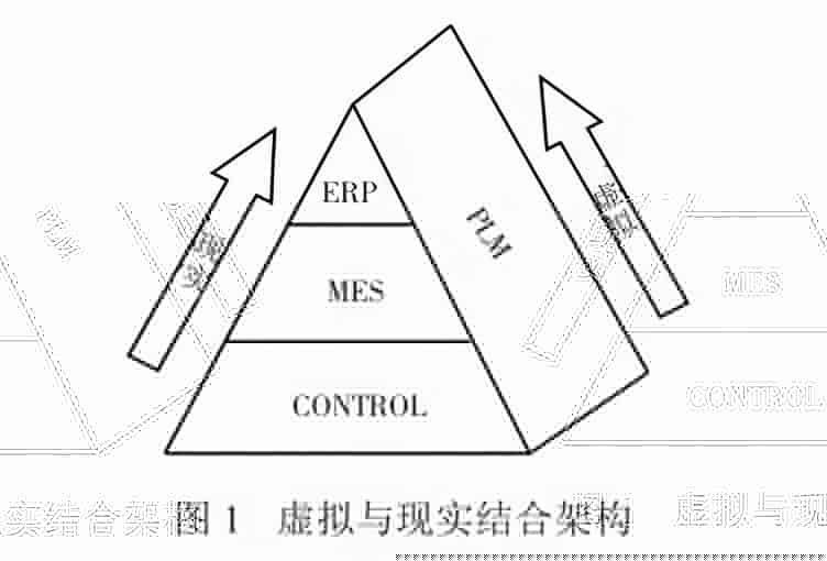 PLM在汽车零部件行业智能制造中的地位和作用