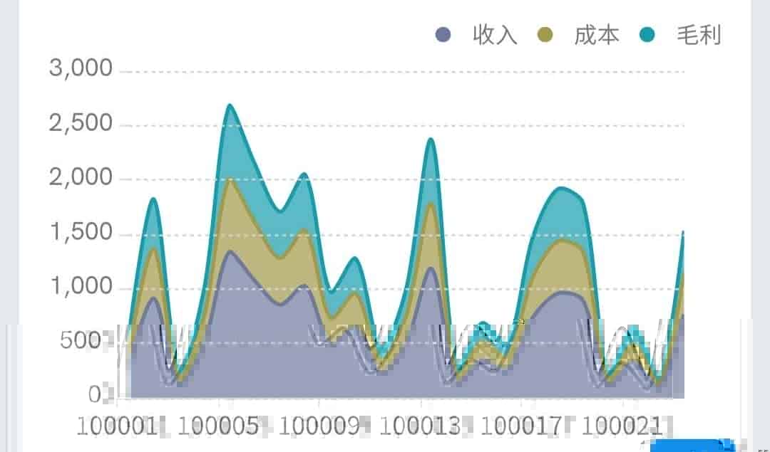 BI数据分析软件：手机端自助分析，随时随地做分析