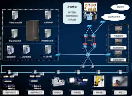 集团企业财务信息化管理建设策略是怎样