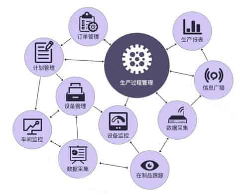 MES系统基础数据包括哪些