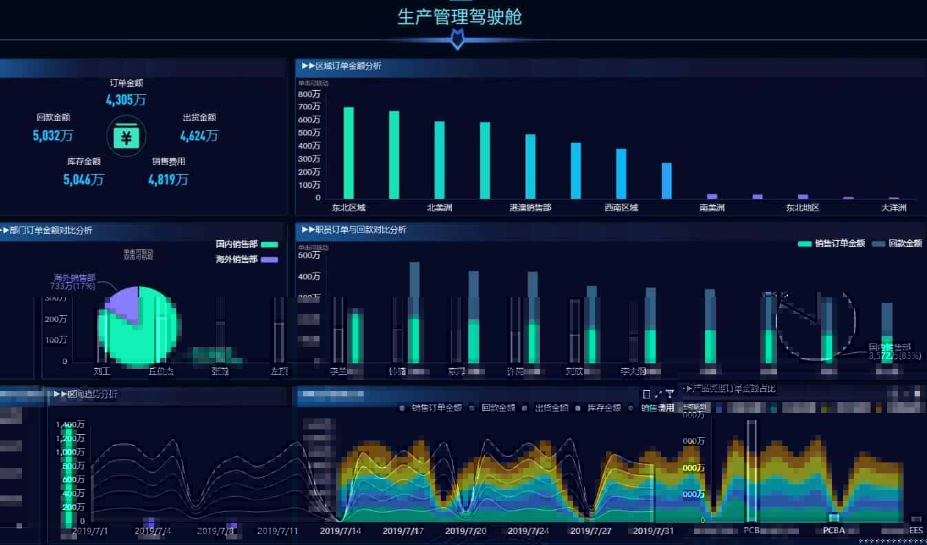 数据可视化工具有多少图表，图表效果怎样？