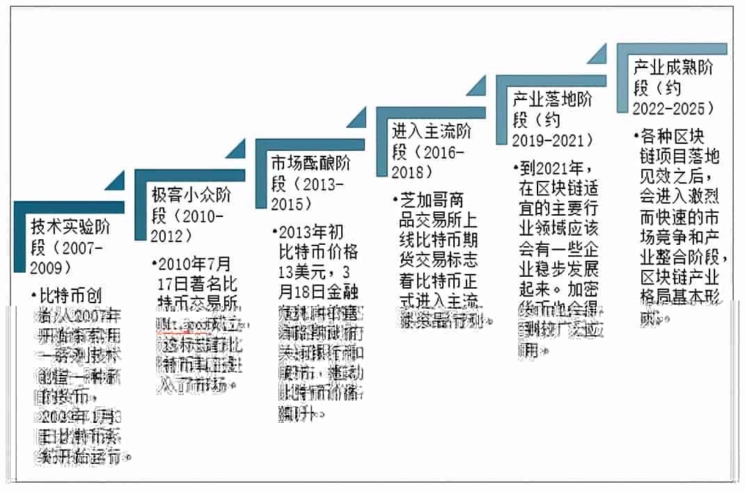 Baklib——专业的区块链行业帮助中心解决方案