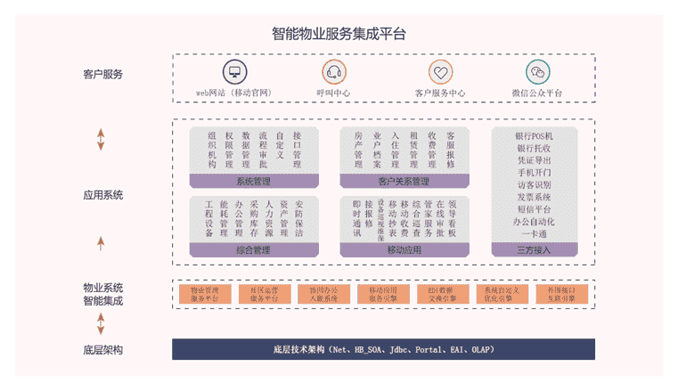常用物业管理软件有哪些？常用物业管理软件专辑推荐！
