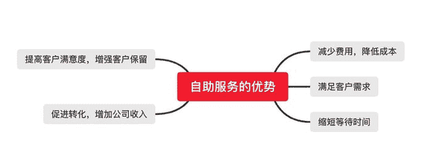 2021年SaaS公司如何提高用户参与度？