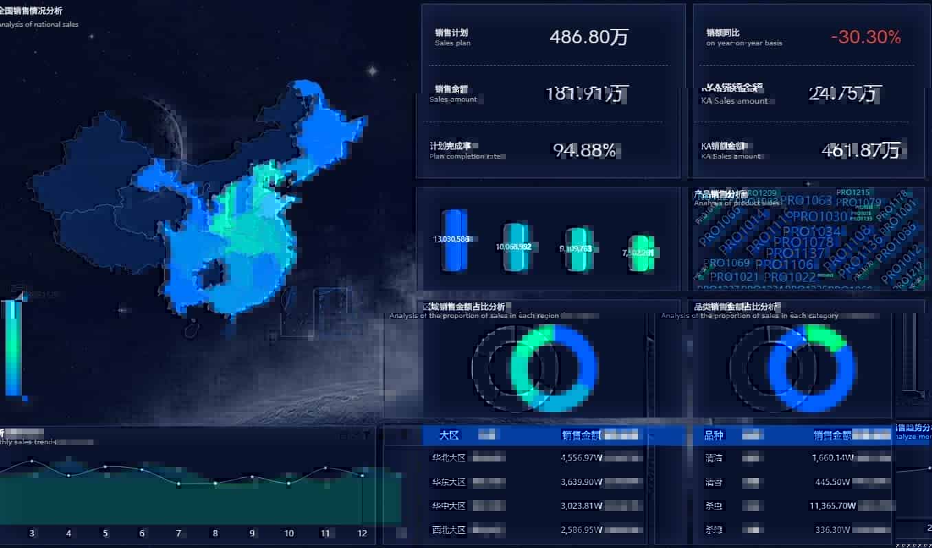 零售业该怎么利用大数据分析提高竞争力?