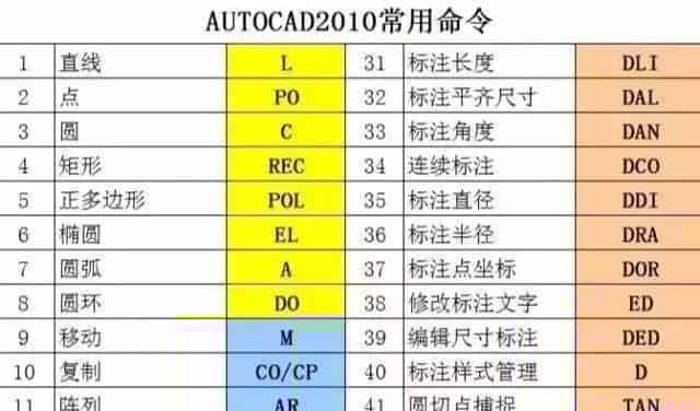 47个快捷+50个CAD技巧—助你神速绘图，玩转CAD