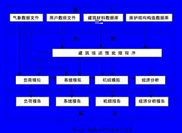 能耗模拟软件哪个好？2021软服之家能耗模拟软件热度排行榜！