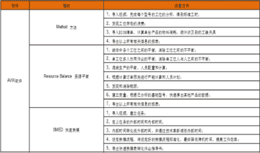 Avix标准工时仿真软件 北京Avix代理商 微辰三维