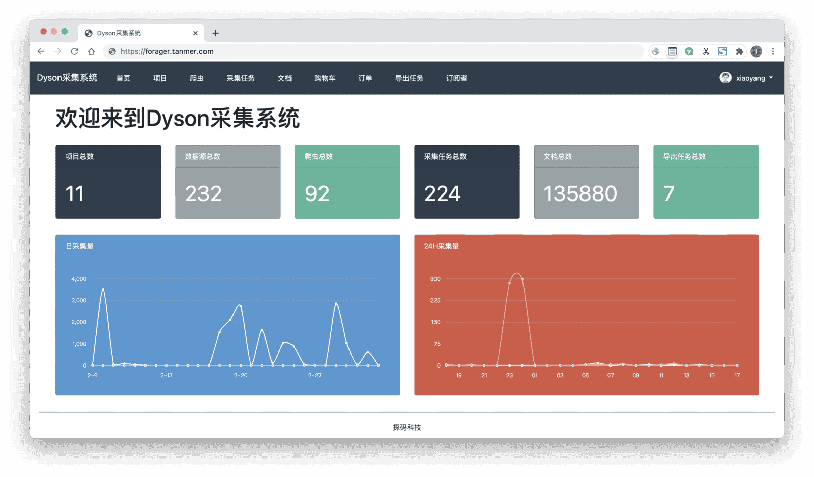 如何&为什么要成为一家数据驱动的企业？