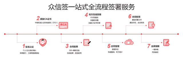 犹豫要不要用电子合同？看完这些新闻你就会知道答案
