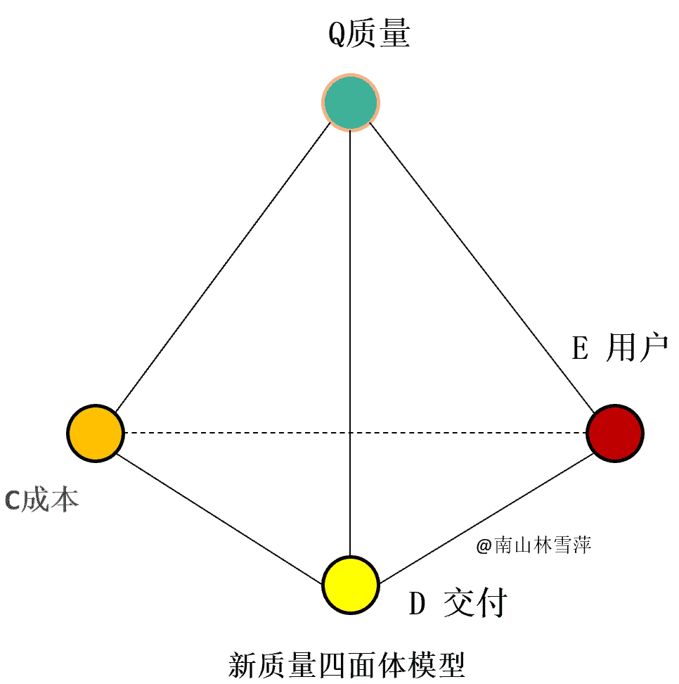 新质量思维 数字化时代的质量革命