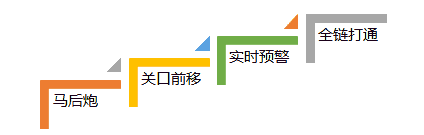 新质量思维 数字化时代的质量革命