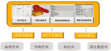 豪森软件HS设计系统介绍之：UG/NX二次开发