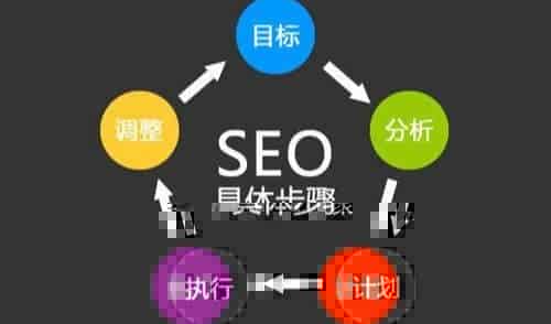  站制作好后怎样做搜索引擎优化
