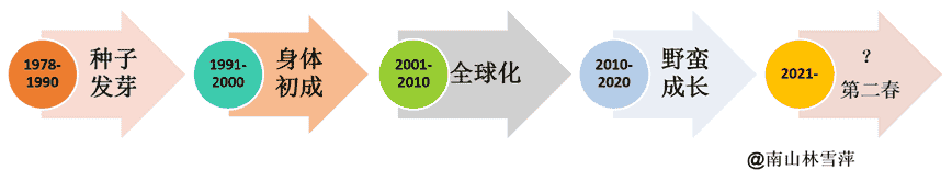 产业集群第二春