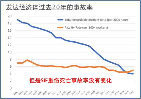 数字化转型的十面红旗二十字方针