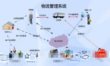 小物流公司用的物流软件有哪些？