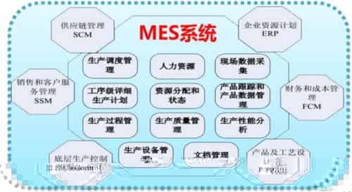 家具企业上mes系统前要了解的方面包括哪些